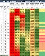 Image result for iPhone Comparison Chart 2019