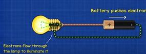 Image result for How Does a Battery Work Diagram