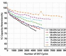 Image result for iPhone 7 Battery Mah