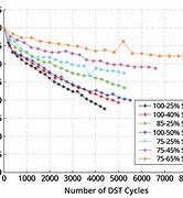 Image result for Is the iPhone 6S battery life good?