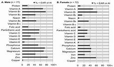 Nutrients Free Full Text Assessment Of Daily Food And