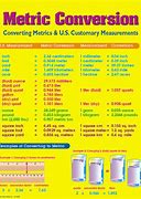 Image result for Conversion Chart for Meters