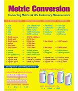 Image result for Cubic Feet Conversion Chart