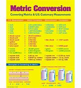 Image result for Metric Conversion Chart Liters