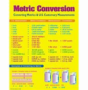 Image result for Metric Weights and Measures Conversion Chart
