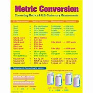 Image result for Metric System