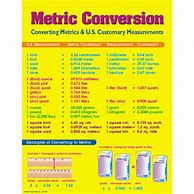 Image result for Metric to Standard Conversion Chart