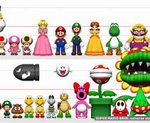 Image result for All Main Mario Characters