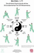 Image result for 13 Postures Tai Chi Chuan