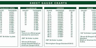 Image result for Plastic Cover Gauge Thickness Chart