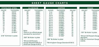 Image result for Metal Sheet Galvanized Steel 3Mm Thread