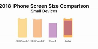 Image result for 6.1 Screen Size