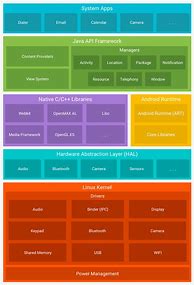 Image result for App Development Software Android
