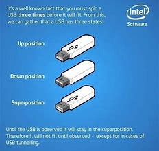 Image result for USB Dank Meme