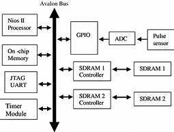 Image result for Microprocessor Controlled SMPS Block Diagram