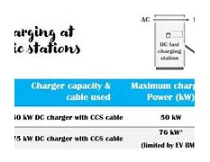 Image result for DC Fast Charging Stations with Vechile