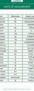 Image result for Measurement Units