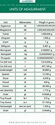 Image result for Unit Weight Scale