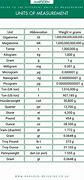 Image result for SI Unit Scale