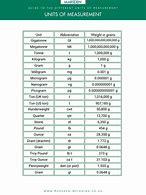 Image result for Examples of Metric Units