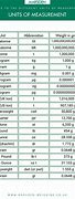 Image result for Metric Units of Measure