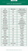 Image result for Metric Units of Measure Chart