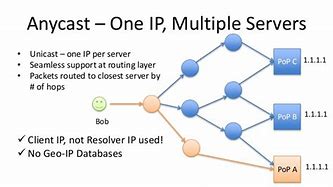 Image result for Anycast Networking