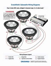 Image result for Car Subwoofer Amplifier