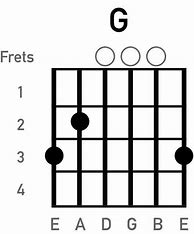 Image result for G Guitar Chord Diagram