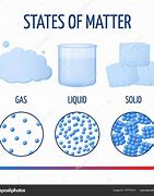 Image result for Matter Drawing Science
