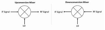 Image result for RF Isolation