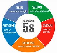 Image result for 5S Significado