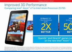 Image result for Tablet Intel Atom