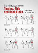 Image result for Crucial Karate Moves