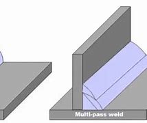 Image result for Welding Passes