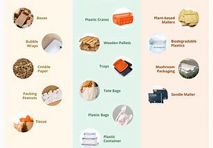 Image result for Sustainable Packaging Materials