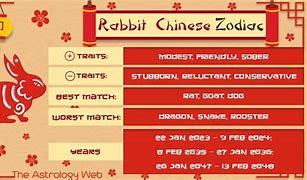 Image result for Chinese Zodiac Rabbit Personality