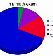 Image result for Maths Exam Memes