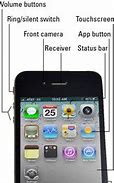 Image result for Photo of iPhone 5S Controls