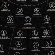 Image result for Bestiary Symbols