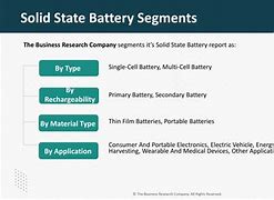 Image result for Battery Segment