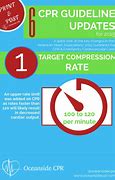 Image result for Small Picture of CPR From American Heart Association
