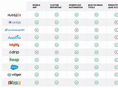 Image result for CRM Software Comparison Chart