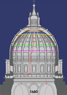 san pietro cupola cupola di san pietro esempio eccellente arketipo san pietro cupola cupola di san pietro esempio eccellente arketipo
