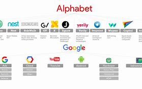 Image result for How Much Is Alphabet Worth