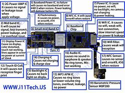 Image result for iPhone 5S Blueprint