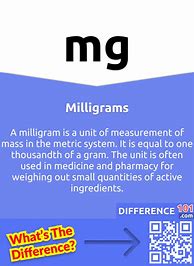 Image result for Items Measured in Milligram