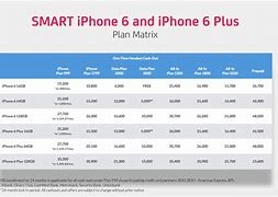 Image result for iPhone Monthly Plan