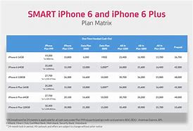 Image result for iPhone Plan