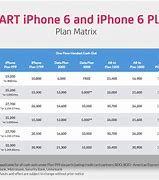 Image result for iPhone 15 Plan